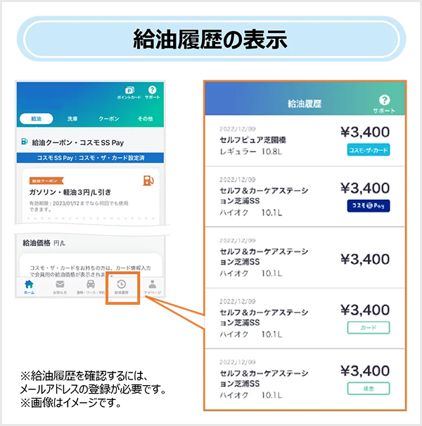 給油履歴の表示 ※給油履歴を確認するには、メールアドレスの登録が必要です。※画像はイメージです