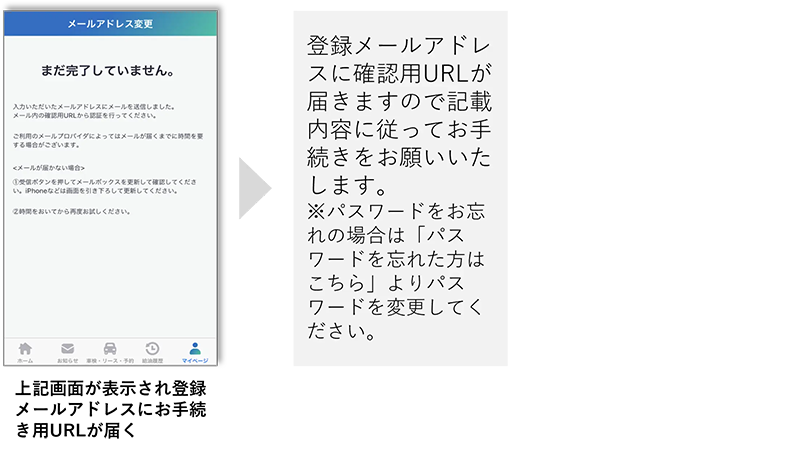 「まだ完了していません。」画面が表示され登録メールアドレスにお手続き用URLが届く 登録メールアドレスに確認用URLが届きますので記載内容に従ってお手続きをお願いいたします。※パスワードをお忘れの場合は「パスワードをお忘れた方はこちら」よりパスワードを変更してください。