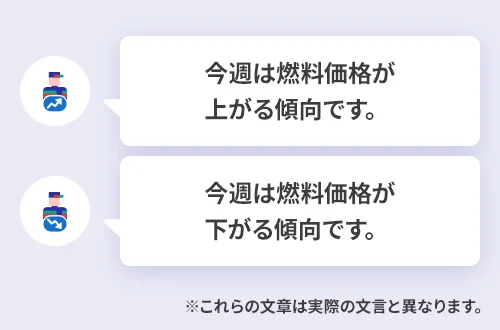 今週は燃料価格が上がる傾向です。今週は燃料価格が下がる傾向です。　※これらの文章は実際の文言と異なります。