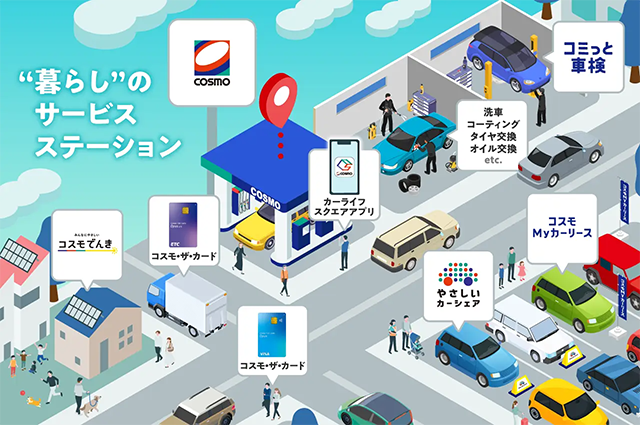 〝暮らし〟のサービスステーション（みんなにやさしいコスモでんき/コスモ・ザ・カード/コスモ・ザ・カード/カーライフスクエアアプリ/やさしいカーシェア/コスモMyカーリース/洗車,コーティング,タイヤ交換,オイル交換 etc./コミっと車検）