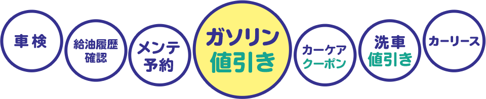 ガソリン値引き, 車検, 給油履歴確認, メンテ予約, カーケアクーポン, 洗車値引き, カーリース